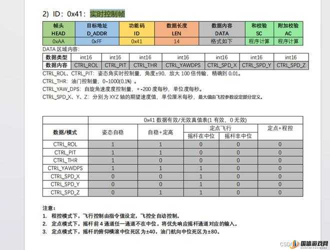 探索匿名代码运行所需的关键配置要素与安全设置指南